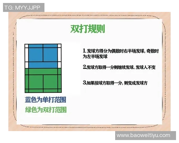 从零基础到高手羽毛球速度提升全方位指南与技巧分享 从零基础到高手羽毛球速度提升全方位指南与技巧分享