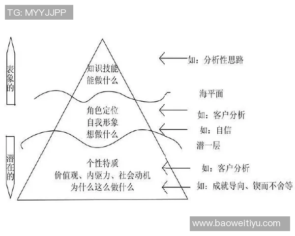 从零基础到乒乓球高手心理素质全面提升指南
