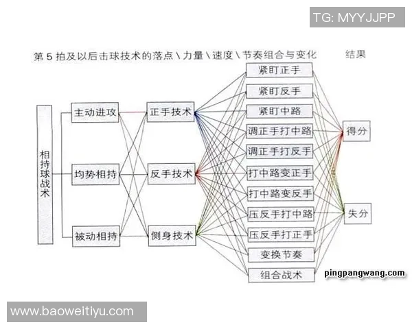 乒乓球焦点南京乒乓球队协作分析与欧冠足球战术对比探讨 乒乓球焦点南京乒乓球队协作分析与欧冠足球战术对比探讨