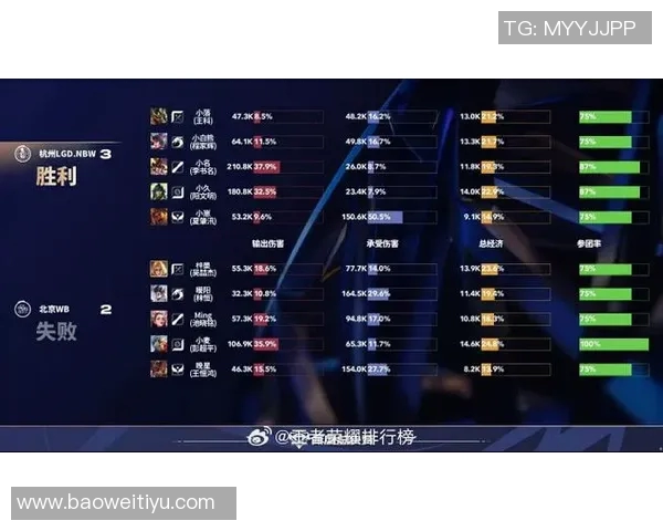 王者荣耀最新节奏排行榜TOP10分析WE战队表现抢眼引发关注实时数据 王者荣耀最新节奏排行榜TOP10分析WE战队表现抢眼引发关注实时数据