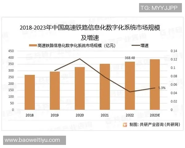实时新闻数据分析V5技术表现评估与行业应用前景探讨 实时新闻数据分析V5技术表现评估与行业应用前景探讨